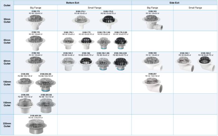 Roof and Balcony Membrane Clamping Drainage