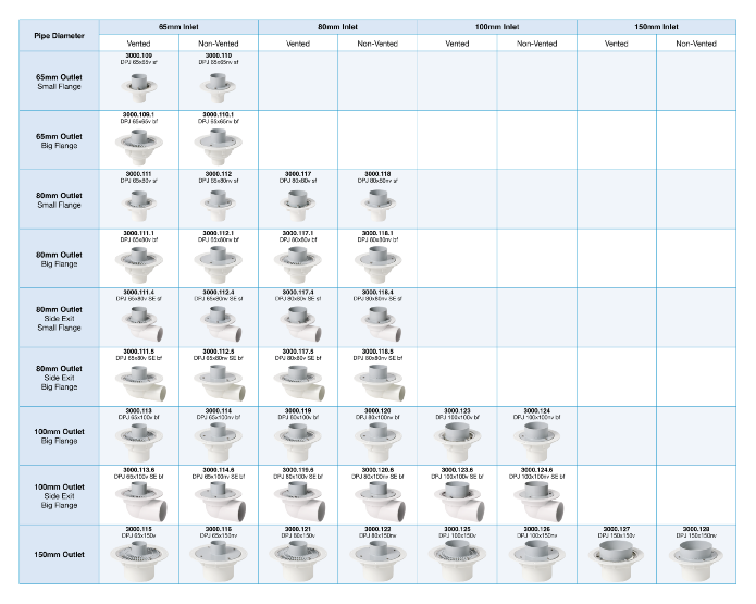 Aquaknight Inter Balcony Drain Membrane Clamping
